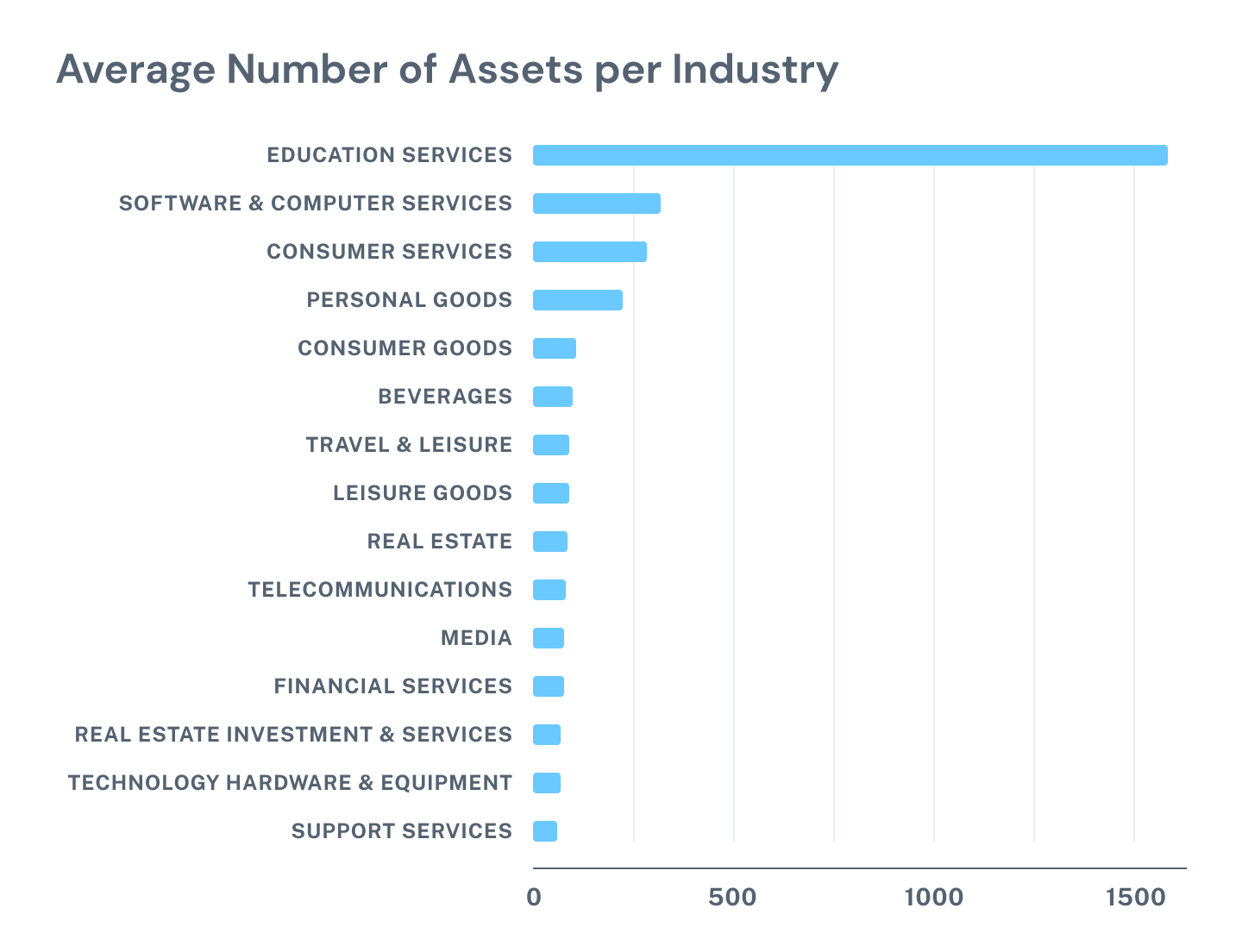 Avg-Num-of-Assets-per-Industry-1