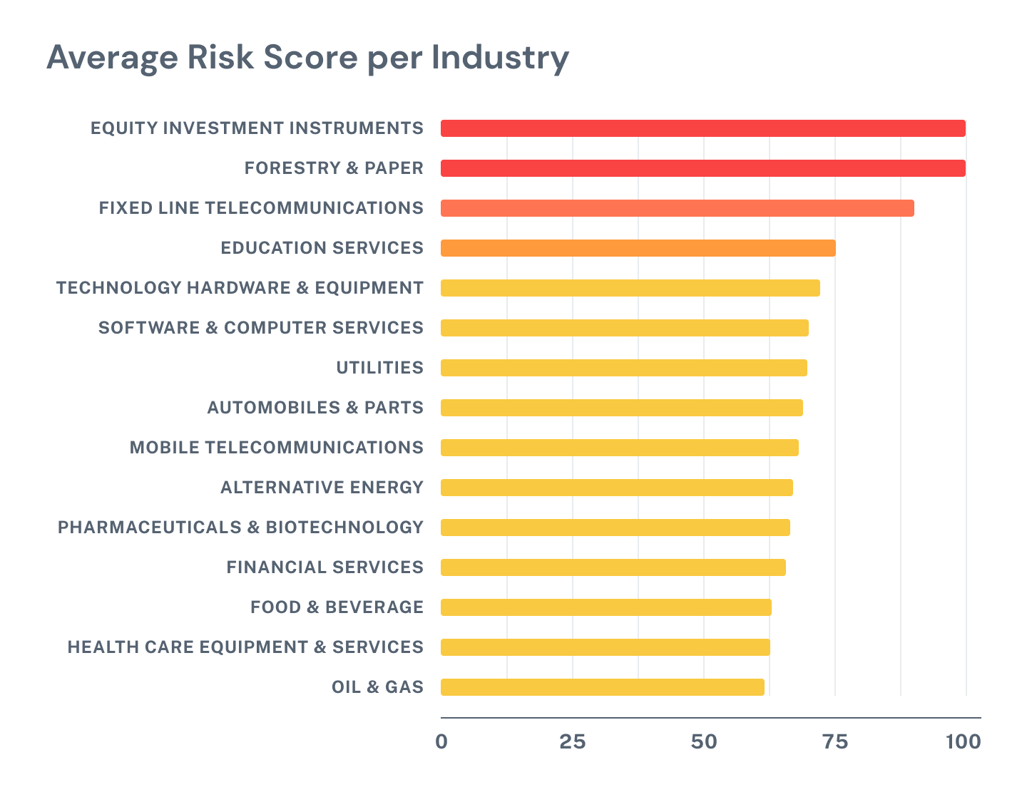 Simplified-Risk-Score-by-Industry